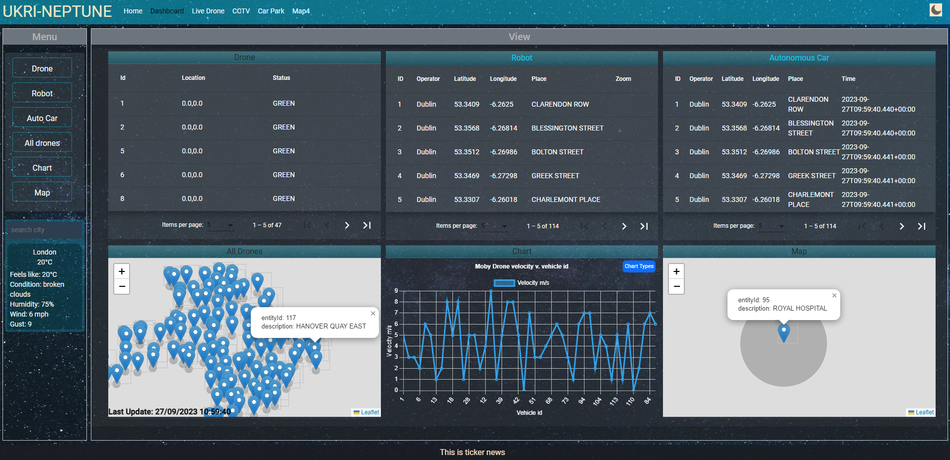 IoT monitoring dashboard screenshot