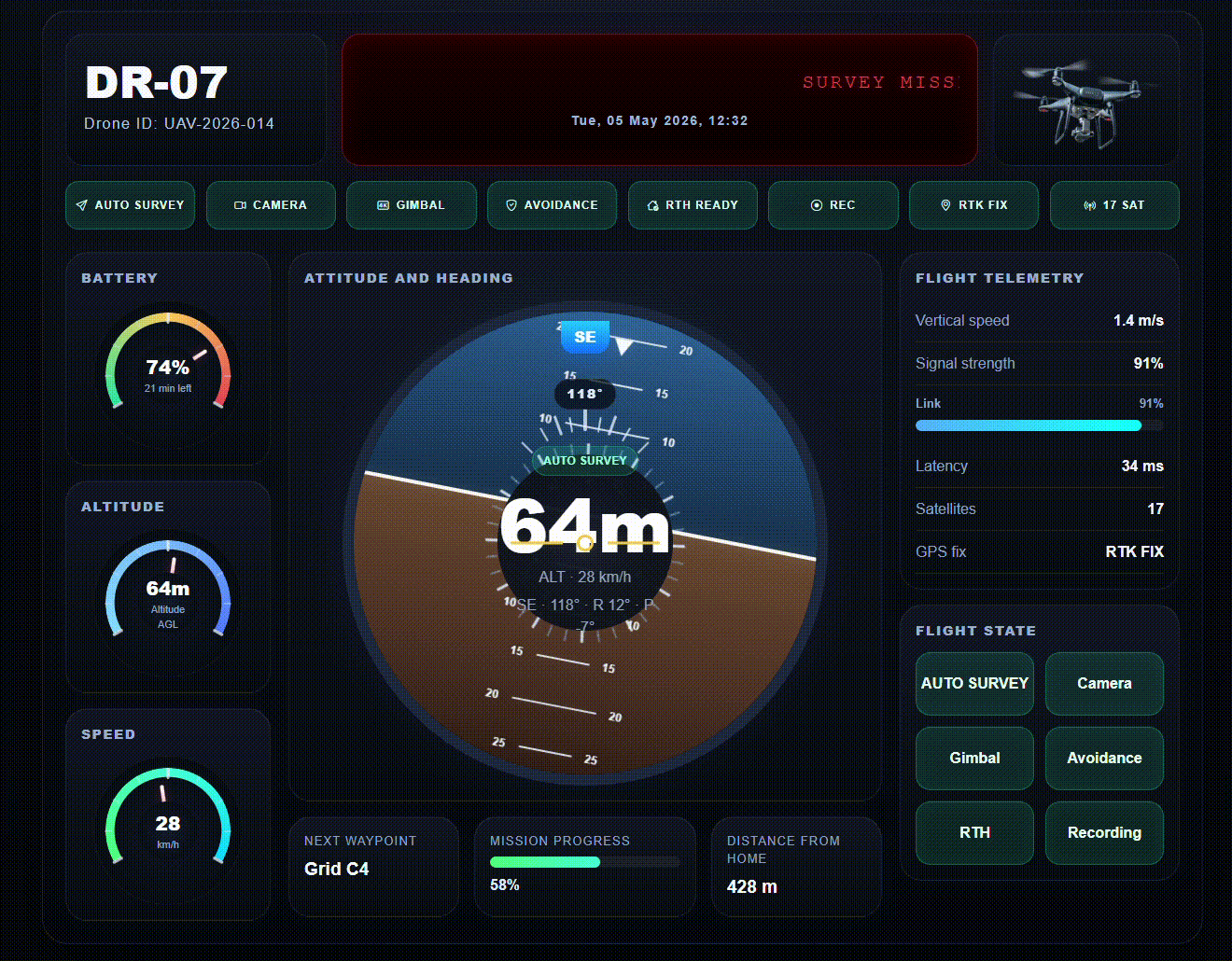 Transport platform admin screenshot